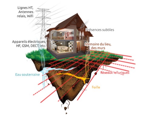 géobiologie Bonne Haute Savoie géobiologie Bonne Haute Savoie